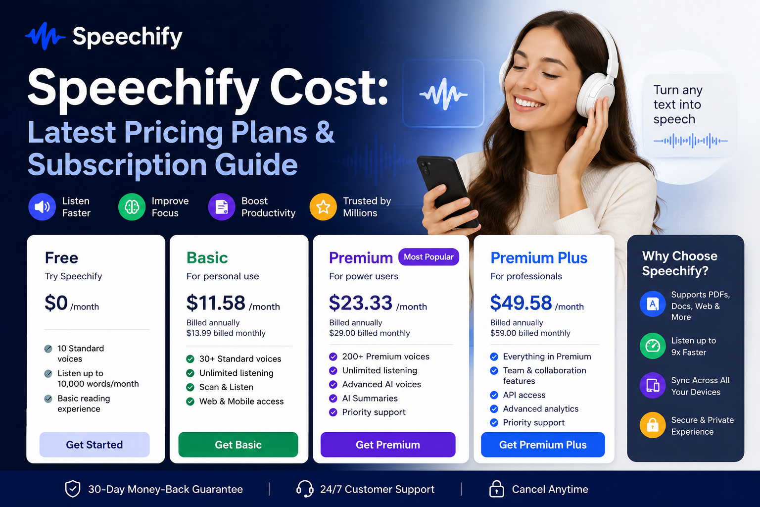 Speechify Cost: Latest Pricing Plans & Subscription Guide